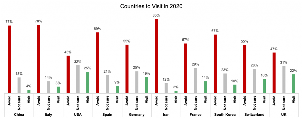 Countries to Visit in 2020